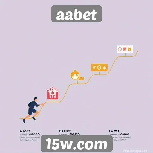 História do site aabet e sua evolução