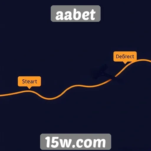 História e evolução do aabet como plataforma de jogos